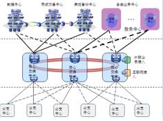 多活数据中心解决方案