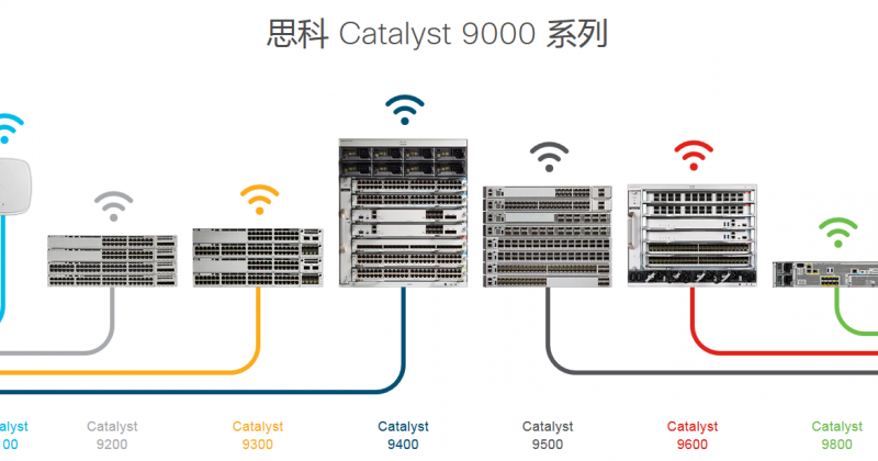 向思科Catalyst 9000系列交换机迁移