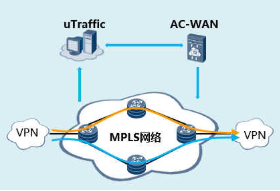 华为MPLS网络优化解决方案